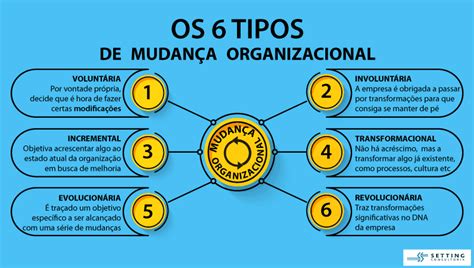 casos de mudança organizacional chanel|Tudo sobre o processo de mudança organizacional + 3 cases.